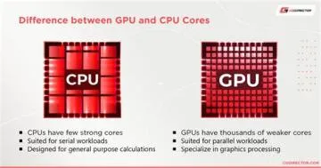What is 14 core gpu?