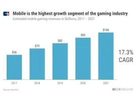 Is the mobile game industry competitive?