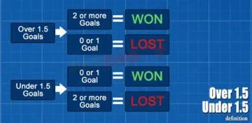 Is over 1.5 goals a good bet?