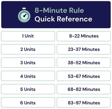 What is the 2 minute reply rule