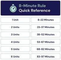What is the 2 minute reply rule?