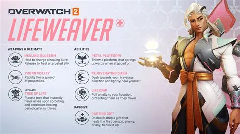 Who has the best abilities in overwatch 2