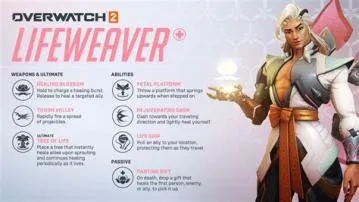 Who has the best abilities in overwatch 2?
