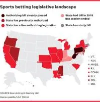 Can you legally bet online in texas?