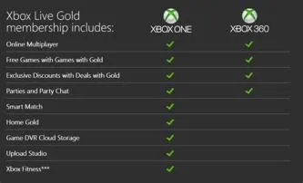 What are the benefits of having xbox live?