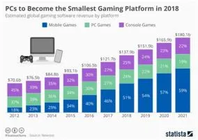 What is the target market for the gaming industry?