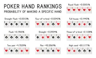 Who wins in poker if both have same cards?