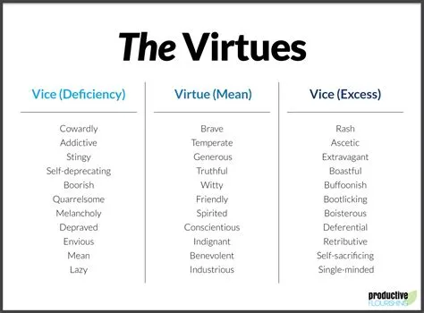 What are the 3 most important virtues