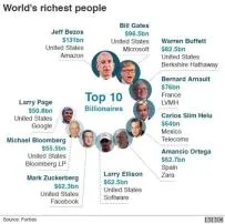 Who is the world richest man gambler?