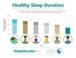 What time should a 3 year old sleep?