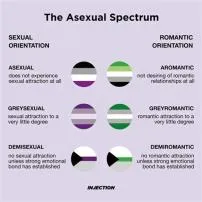 Is asexual 1 or 2?