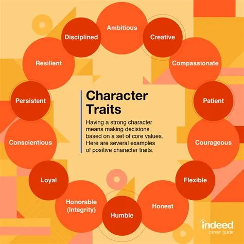What is the ideal character