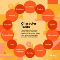 What is the ideal character?