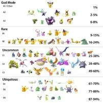 What is the rarest shiny in pokemon go?
