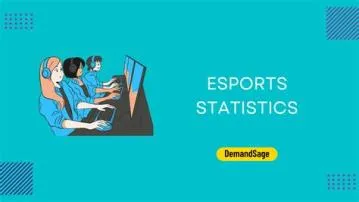 What percent of esports is male?