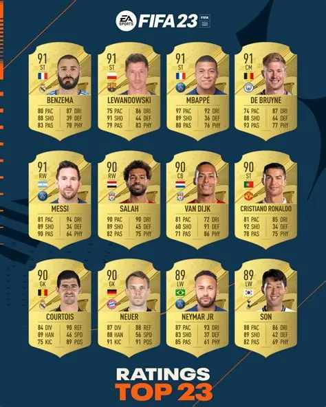 Has there ever been a 99 rated fifa card