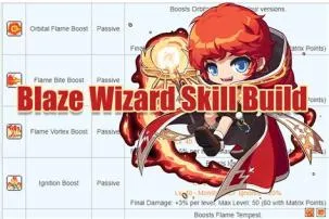 What is blazing 7 wizard odd?