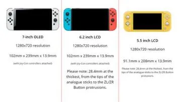How long will an oled switch last?