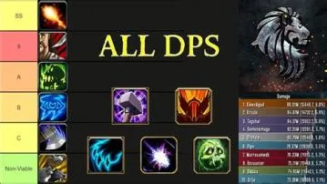 What is the least popular class in wotlk classic?