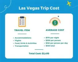 How much does an average trip to vegas cost?