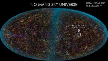 How big is the universe in no mans sky?