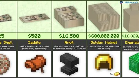 What was the price of minecraft when it first came out