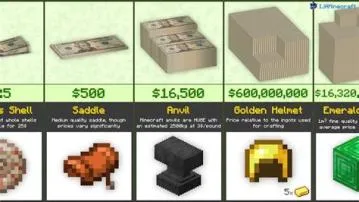 What was the price of minecraft when it first came out?