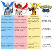 Is it better to have more defense or hp in pokemon go?
