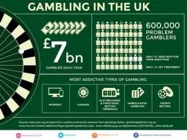 How many people in the uk have a gambling addiction?