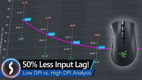Does low dpi cause lag