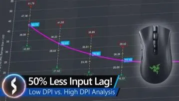 Does low dpi cause lag?