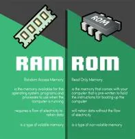 Where are files stored ram or rom?