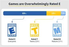 What are r rated games?