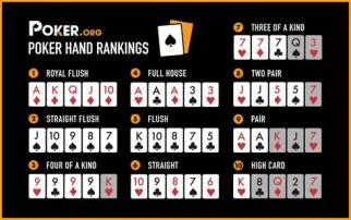 What is the key to poker?