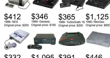 Do console prices go down?