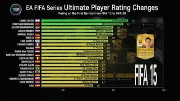 What is the average iq for fifa?