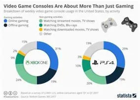 What percentage of people play on pc vs console?