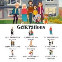 What generation is a 9 year old?