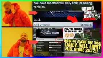 What happens if i hit the daily sell limit?