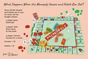 Can you have 4 houses and a hotel in monopoly?