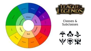 What classification is league of legends?