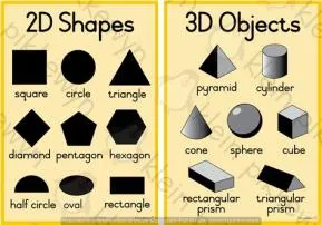What are the examples of 2d or 3d?