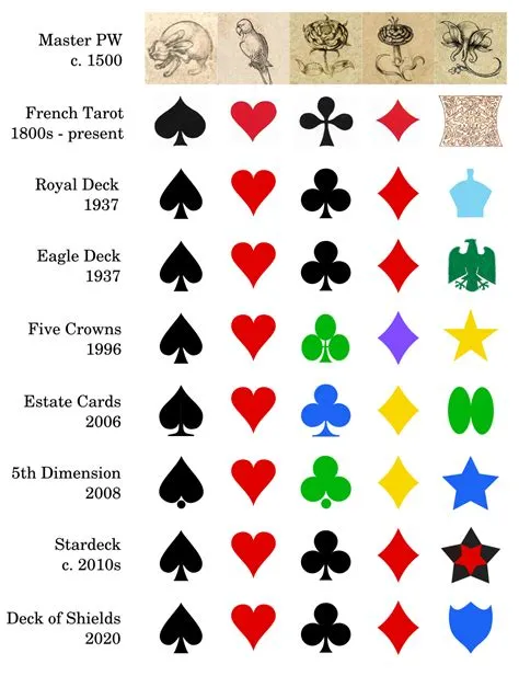 What are the set of suits in the playing cards
