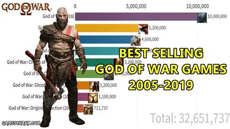 Should i sell everything in god of war