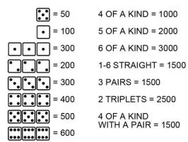 What is a straight in 10000 dice?