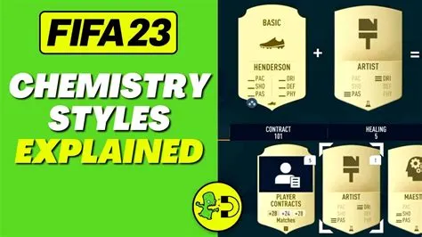 Is there chemistry in fifa 23