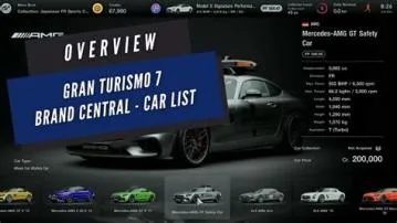 What car brands are missing from gt7?
