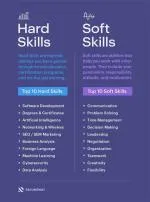 What are strong eq skills?