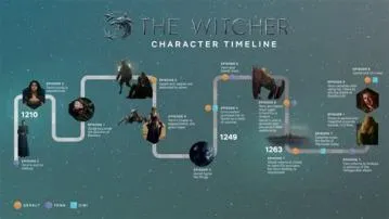 How much time gap between witcher 2 and 3?