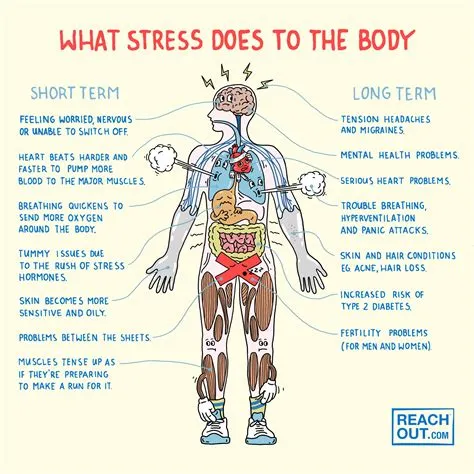 Can stress affect iq